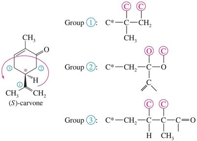 priority assignment in cyclic compounds
