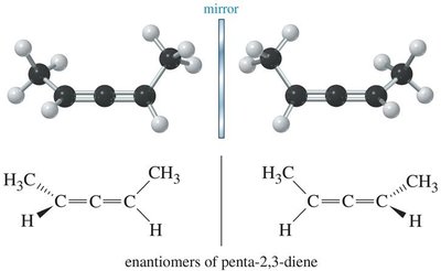 properties of enantiomers