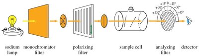 polarimeter diagram