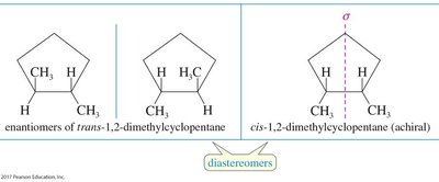 cis and trans dimethylcyclopentane