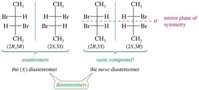 meso compound and mirror plane