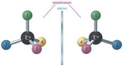 enantiomers as mirror images