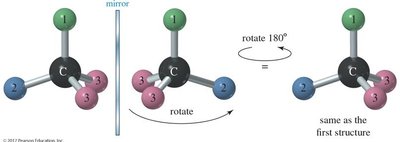 achiral carbon and plane of symmetry