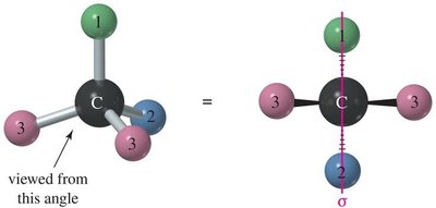 achiral carbon with plane of symmetry