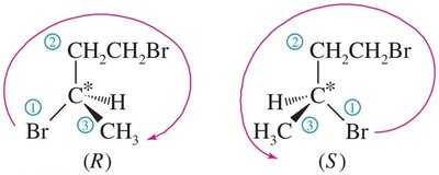 R and S enantiomers of 1,3-dibromobutane