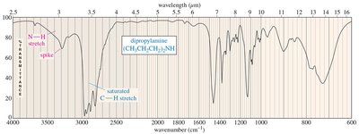 IR spectrum of amines