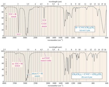 IR spectrum of alkynes