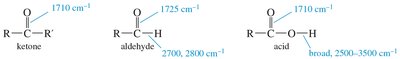 Carbonyl group IR absorptions
