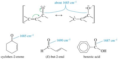 Carbonyl group IR absorptions