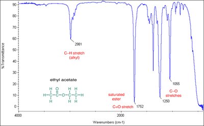 IR spectrum of esters