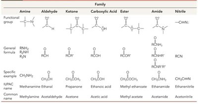 Table of important families of organic compounds (continued)