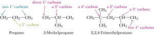 Classification of carbon atoms in alkanes