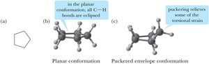 Planar and puckered envelope conformations of cyclopentane