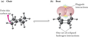 Chair and boat conformations of cyclohexane