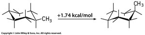 Methylcyclohexane: axial vs equatorial