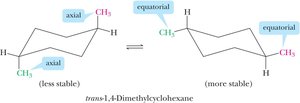 Chair conformations of trans-1,4-dimethylcyclohexane