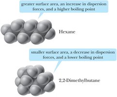 Effect of branching on boiling point and surface area