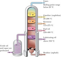 Fractional distillation of petroleum
