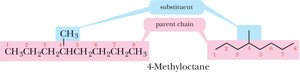 Alkyl group derivation from alkanes
