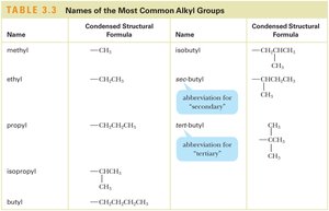 Table of common alkyl groups