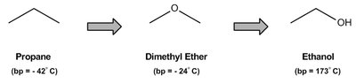 Comparison of boiling points for propane, dimethyl ether, and ethanol
