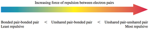Relative repulsion of electron pairs