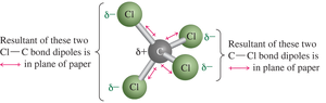 Molecular dipole moment illustration