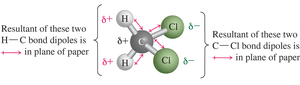 Net dipole in CH2Cl2
