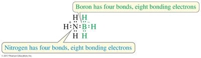 Lewis structure and formal charge in H3N–BH3