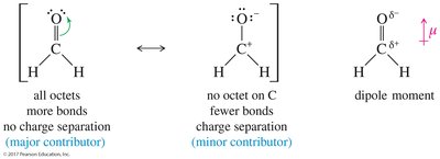 Major and minor resonance contributors