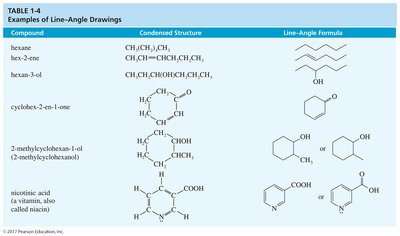 Line-angle drawing examples