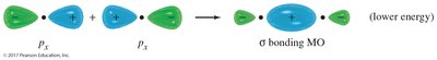 p-p overlap in Cl2