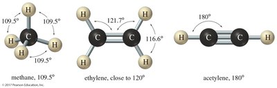 sp hybrid orbitals