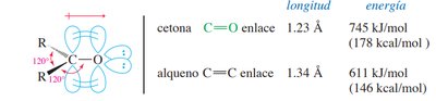 Comparación de longitud y energía de enlace C=O y C=C