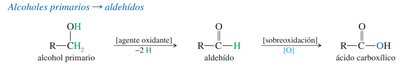 Oxidación de alcoholes primarios a aldehídos