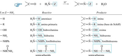 Tabla de formación de derivados de carbonilo