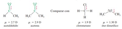 Momentos dipolares de compuestos carbonílicos
