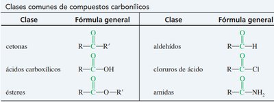 Clases comunes de compuestos carbonílicos