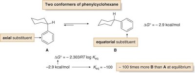 Equilibrium between two conformers of phenylcyclohexane