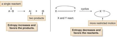 Examples of entropy changes in reactions
