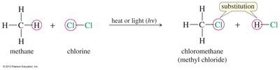 Substitution reaction of methane and chlorine