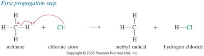 First propagation step: formation of methyl radical