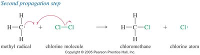 Second propagation step: formation of chloromethane