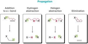 Propagation: Addition, hydrogen abstraction, halogen abstraction, elimination
