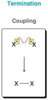 Termination: Coupling