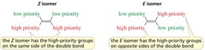 E/Z nomenclature