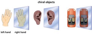 Chiral objects