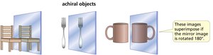 Achiral objects