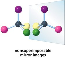 Nonsuperimposable mirror images