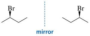 Mirror images of skeletal structures